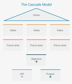 Diagram, HD Png Download, Free Download