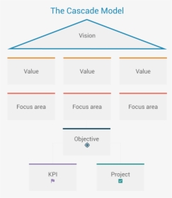 Diagram, HD Png Download, Free Download