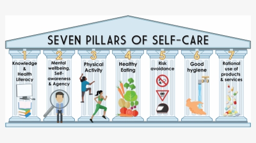 Seven Pillars Of Self Care, HD Png Download, Free Download