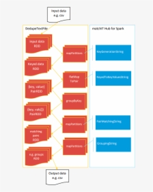 Diagram, HD Png Download, Free Download