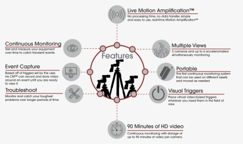 Diagram, HD Png Download, Free Download