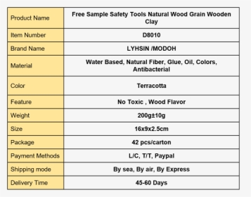 Wood0 - Modelling Clay Tools Names, HD Png Download, Free Download