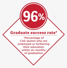 96 Percent Graduate Success Rate - Circle, HD Png Download, Free Download