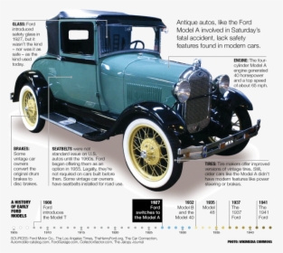 Classic Cars Lack Safety Features, Boast Cautious Owners"   - Old Car Vs New Car Safety Features, HD Png Download, Free Download