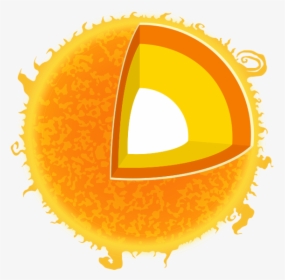 The Sun - Circle, HD Png Download, Free Download