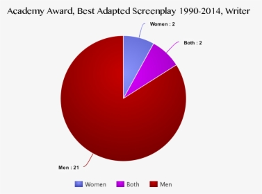 Adapted Screenplay Writer - Circle, HD Png Download, Free Download