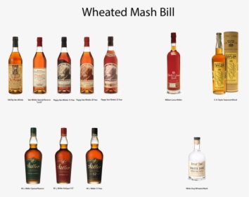 Wheated Mash Bill - Buffalo Trace Mash Bill, HD Png Download, Free Download