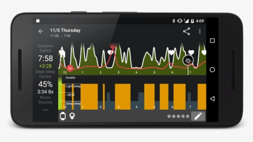 Sleep Graph With Heart Rate - Sleep As Android Heart Rate, HD Png Download, Free Download