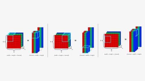 Cifar10 Tensorflow, HD Png Download, Free Download