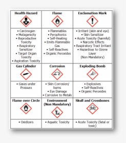 Hazard Communication Pictograms, HD Png Download, Free Download