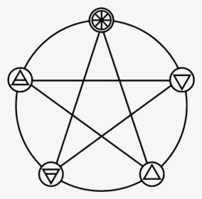 Five Elements Pentacle - 5 Point Star Elements, HD Png Download, Free Download