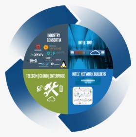 Network Platform, HD Png Download, Free Download