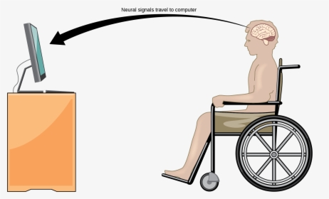 Illustration Shows A Person In A Wheelchair, Facing - Brain Computer Interfaces Purposes, HD Png Download, Free Download