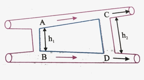 Diagram, HD Png Download, Free Download