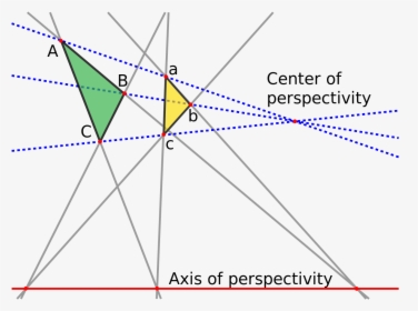 Center Of Perspectivity, HD Png Download, Free Download