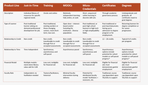 Product Lines With Moocs - Survey English, HD Png Download, Free Download