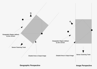 Perspective Lines Png, Transparent Png, Free Download