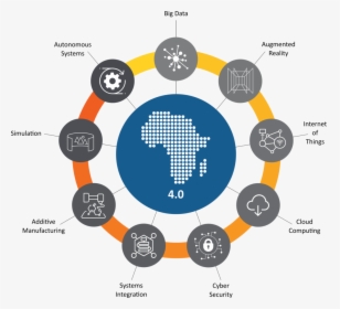 9 Pillars Of Industry 4.0, HD Png Download, Free Download