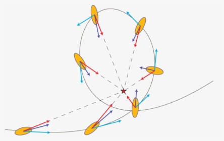 Diagram, HD Png Download, Free Download