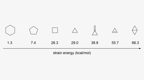 Ring Strain Energy Ranking - Ring Strain, HD Png Download, Free Download