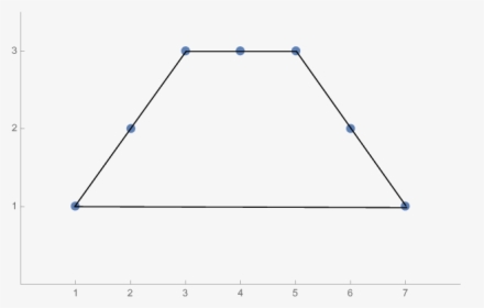 Diagram, HD Png Download, Free Download