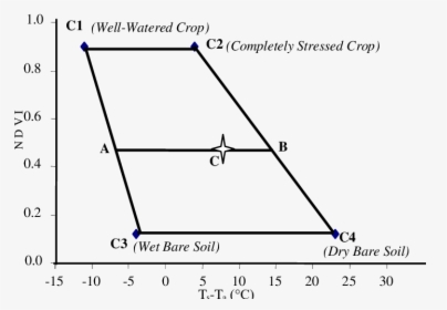 Diagram, HD Png Download, Free Download
