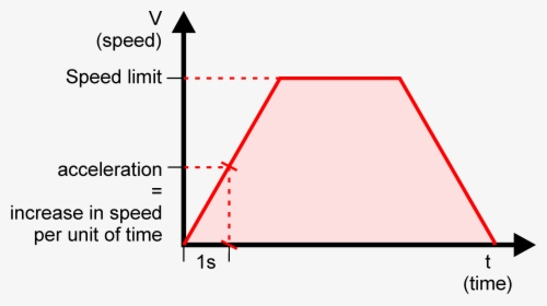 Graph Of A Function, HD Png Download, Free Download