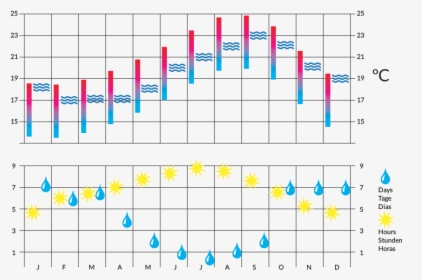 Clima Da Ilha Da Madeira, HD Png Download, Free Download