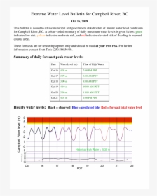 Diagram, HD Png Download, Free Download