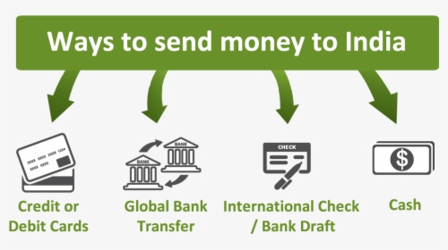 Methods Of Transferring Money, HD Png Download, Free Download