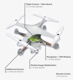 Major Components Of Drone, HD Png Download, Free Download