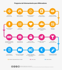 Producto Minimo Viable Ejemplo, HD Png Download, Free Download