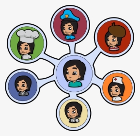 Occupations Cartoon, HD Png Download, Free Download
