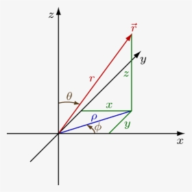 Physics Coordinates - Polar Coordinate System, HD Png Download, Free Download