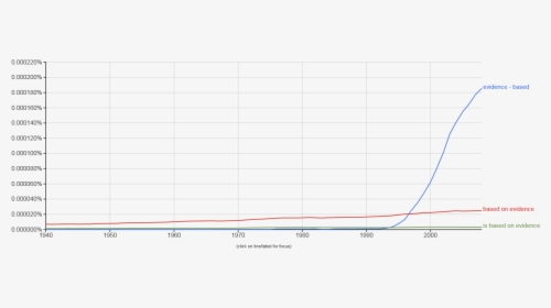 Size Of Vaping Market, HD Png Download, Free Download