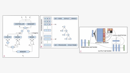 Diagram, HD Png Download, Free Download