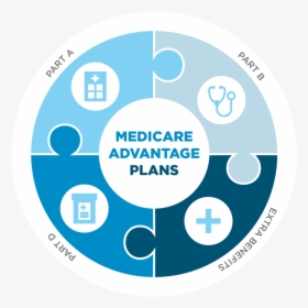 Medicare Graphics-01 - Discuss Medicare Advantage Plans, HD Png Download, Free Download