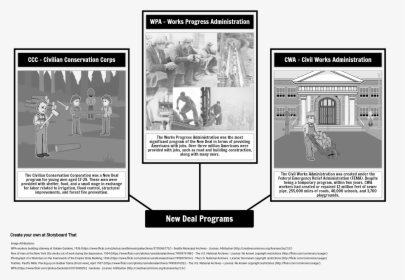 The New Deal Programs"   Style="max-width - Civil Works Administration Workers, HD Png Download, Free Download