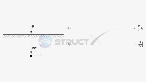 Soil Load Png - Circle, Transparent Png, Free Download