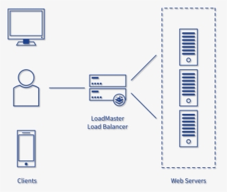 Load Balancer, HD Png Download, Free Download