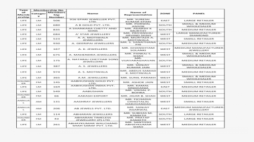 Channel Tariff Trai Gov, HD Png Download, Free Download
