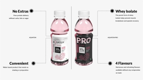 Protein Water India, HD Png Download, Free Download