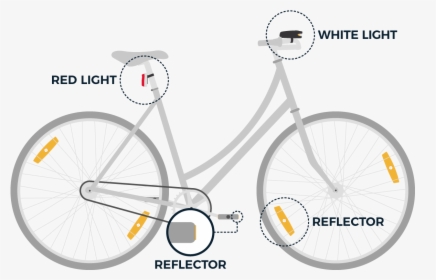 Image For Boston By Bike Lights - Electra Loft 7d Blue, HD Png Download, Free Download