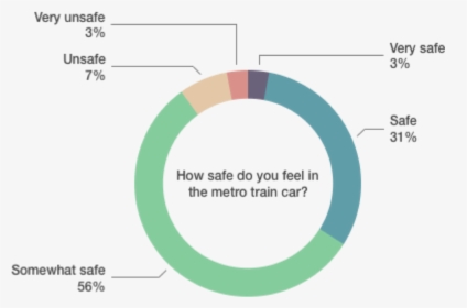 Safe On Train - Circle, HD Png Download, Free Download