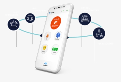 Smartphone, HD Png Download, Free Download