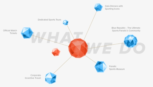 What We Do - Geometry, HD Png Download, Free Download