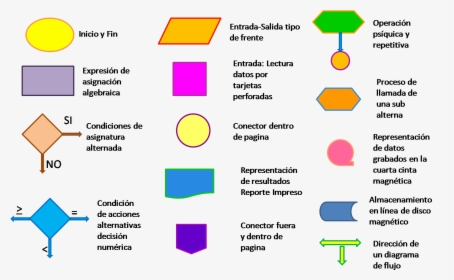 Flowchart Diagram Symbols Meaning, HD Png Download, Free Download