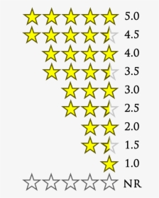 How I Rate And Review - Transparent Background Star Rating Png, Png Download, Free Download