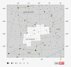Coma Berenices Star Chart, HD Png Download, Free Download