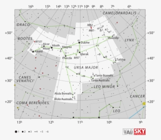 Ursa Major Constellation Map, HD Png Download, Free Download